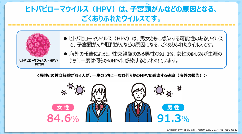 HPVワクチンは女の子だけ？ 男の子自身を守る接種と大田区の助成制度
