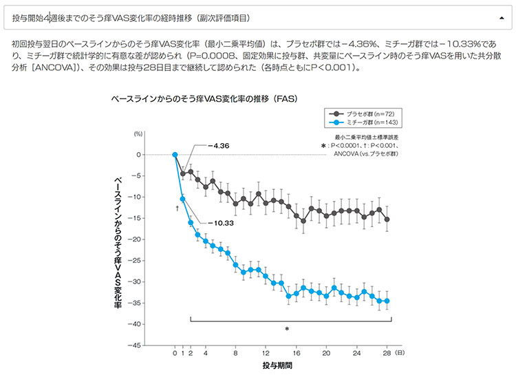 いつからかゆみに対して効果が得られますか