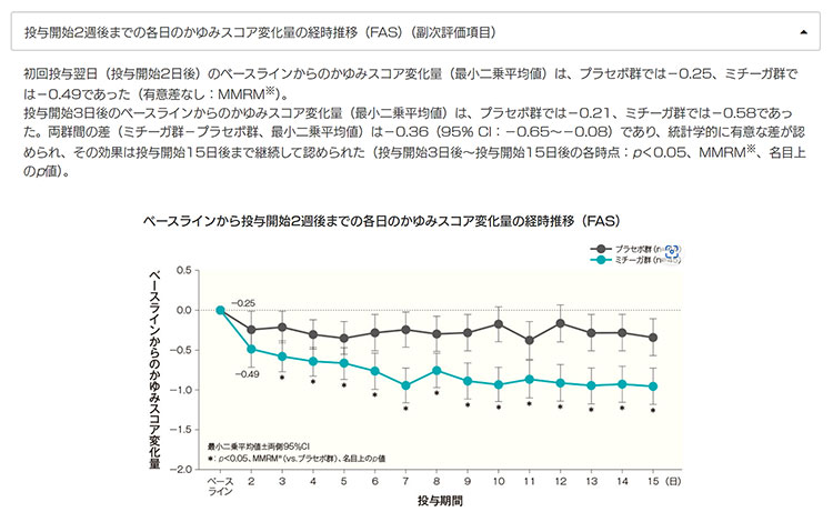 いつからかゆみに対して効果が得られますか